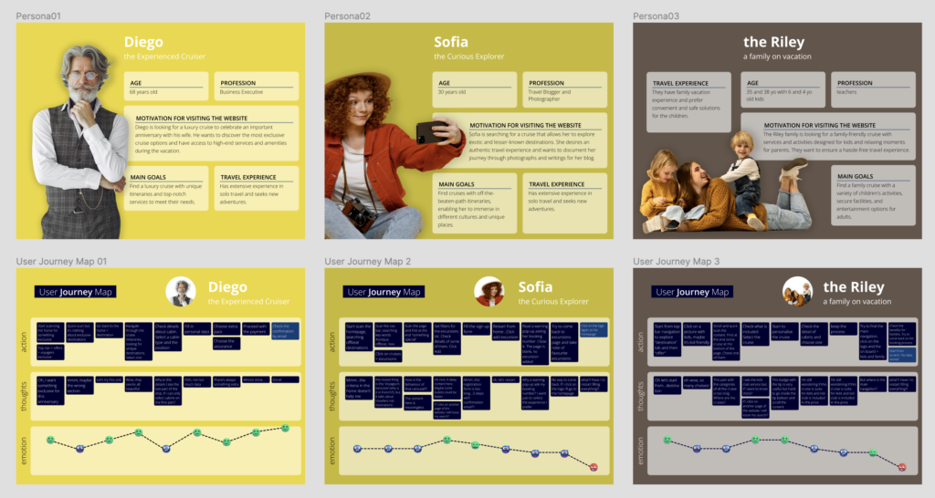 personas and user journeys